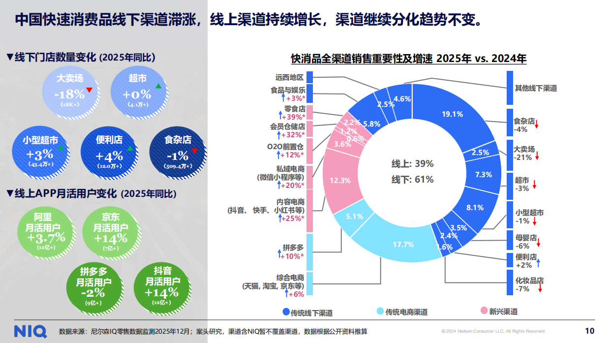 通往2026向变而生全域深耕报告-尼尔森IQ.pdf_第8页