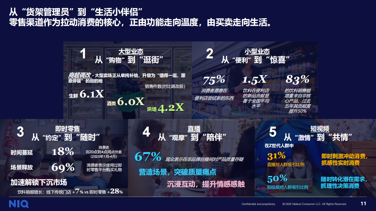 通往2026向变而生全域深耕报告-尼尔森IQ.pdf_第9页
