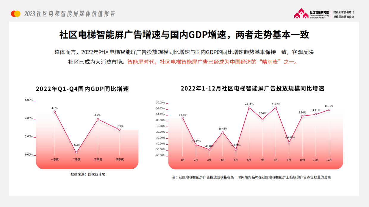 社区营销研究院：2023社区电梯智能屏媒体价值报告.pdf_第8页