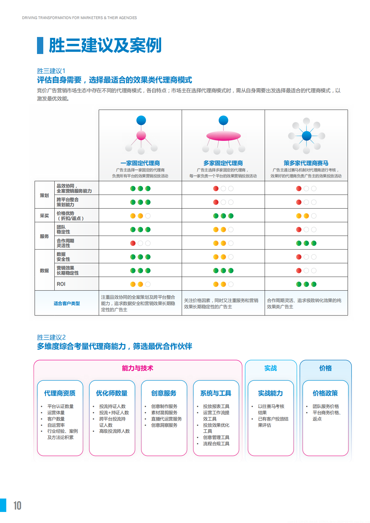 胜三：2024中国效果广告概览报告.pdf_第10页