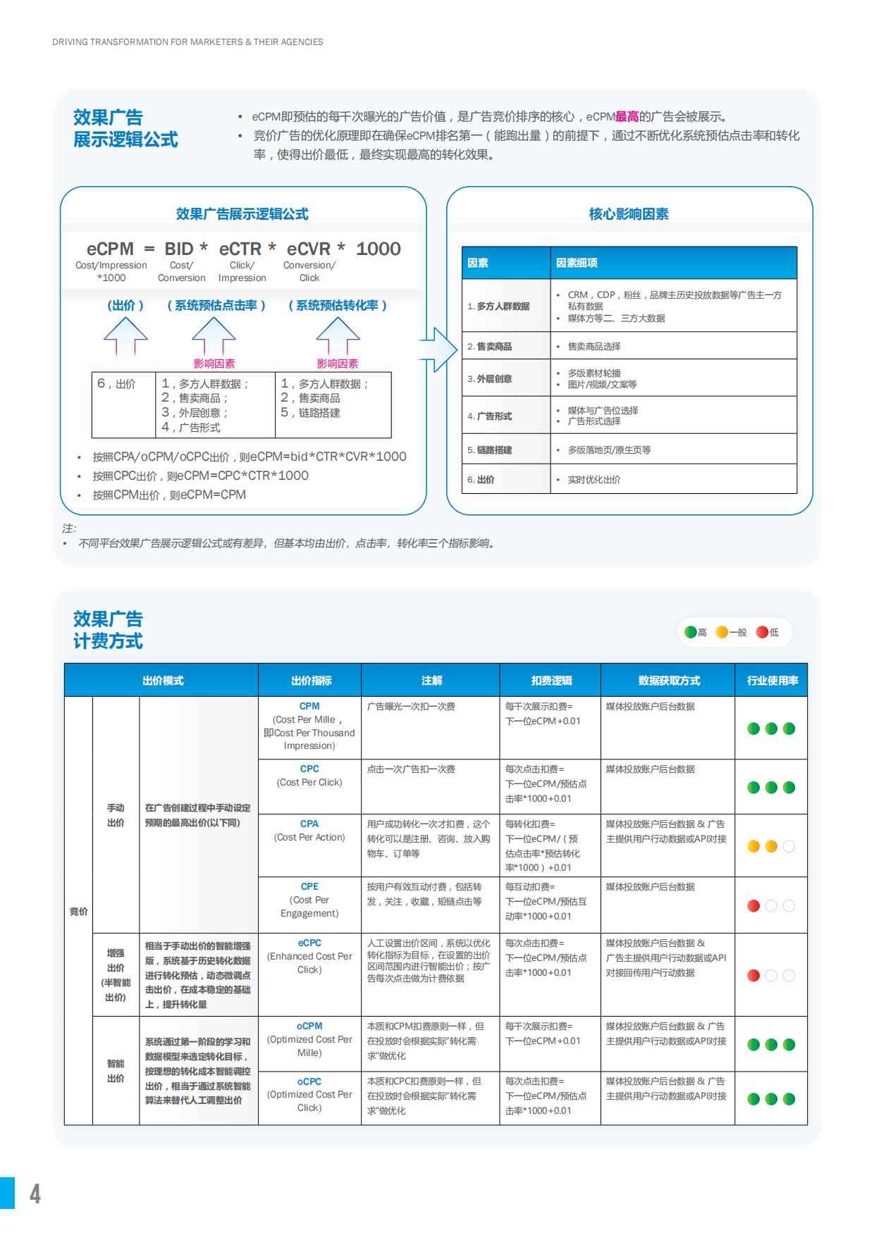 胜三：2024中国效果广告概览报告.pdf_第4页