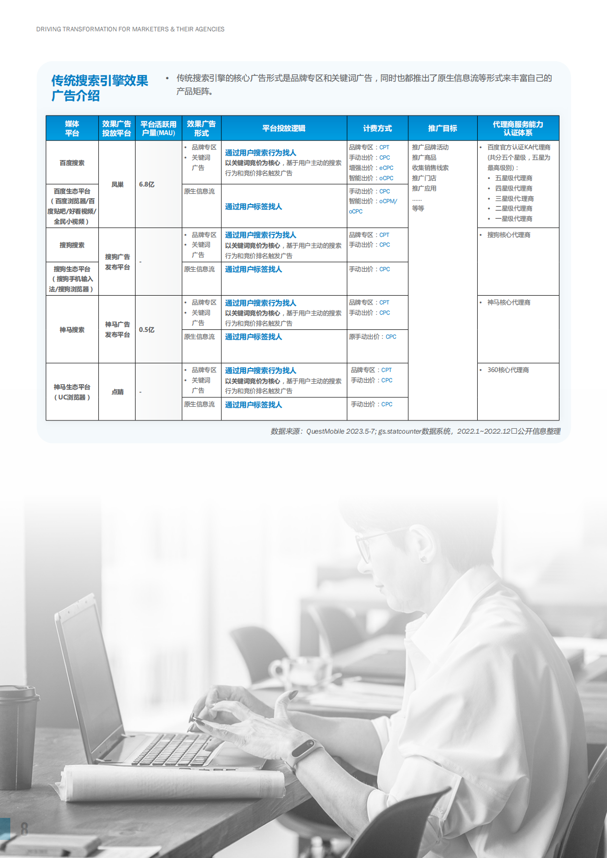 胜三：2024中国效果广告概览报告.pdf_第8页