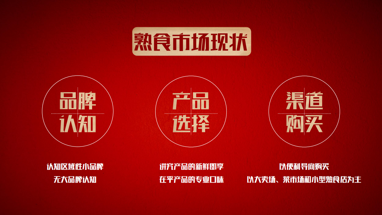 双汇熟食CNY整合营销方案.pdf_第3页