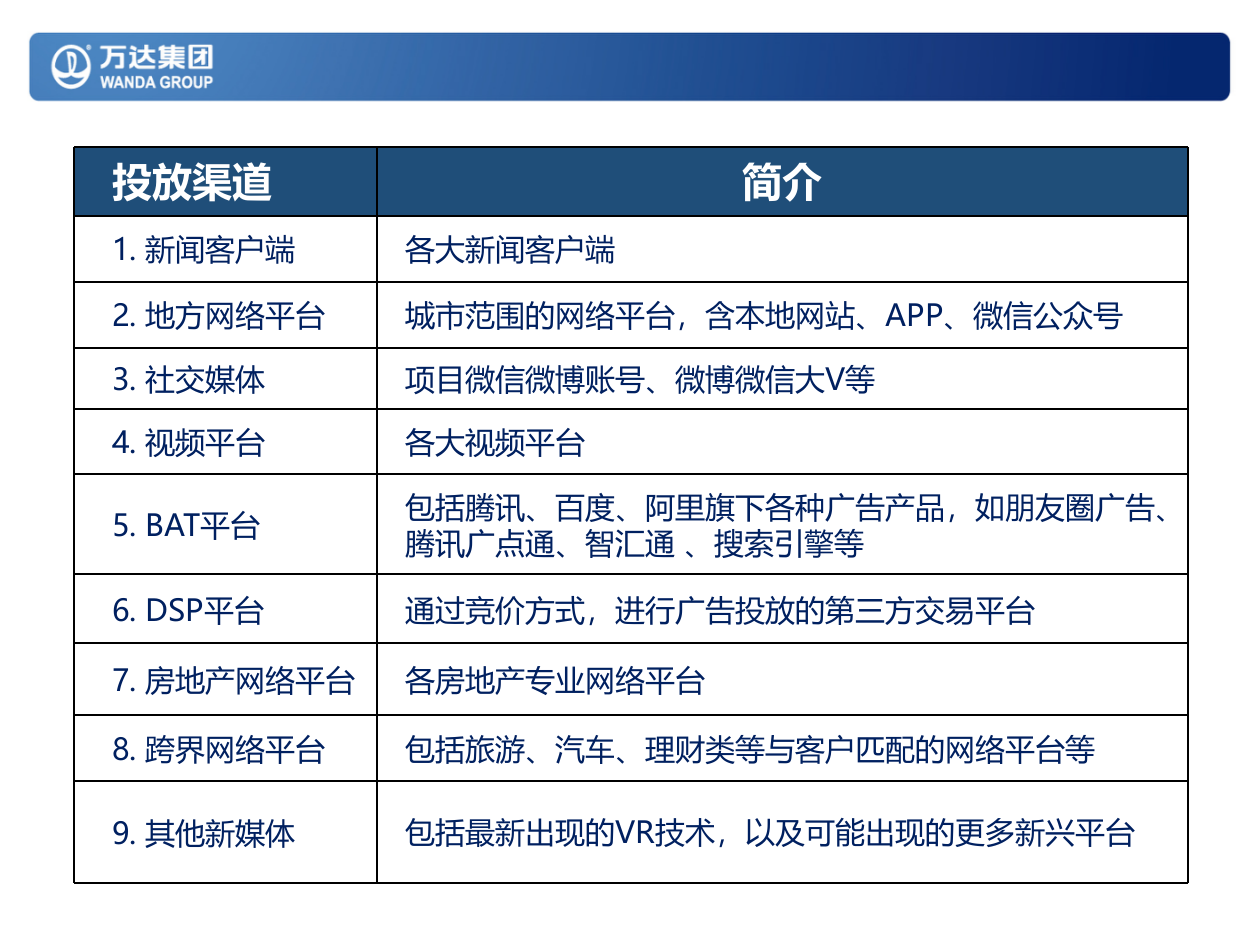 万达新媒体投放蓝皮书.pptx_第6页