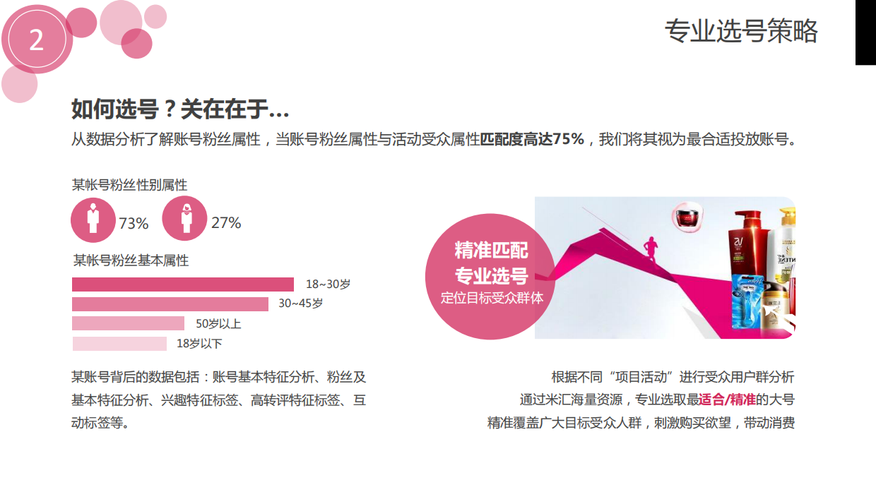 唯品会-社会化媒体广告投放方案（29页）.pdf_第10页