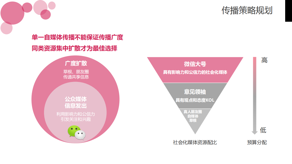 唯品会-社会化媒体广告投放方案（29页）.pdf_第7页