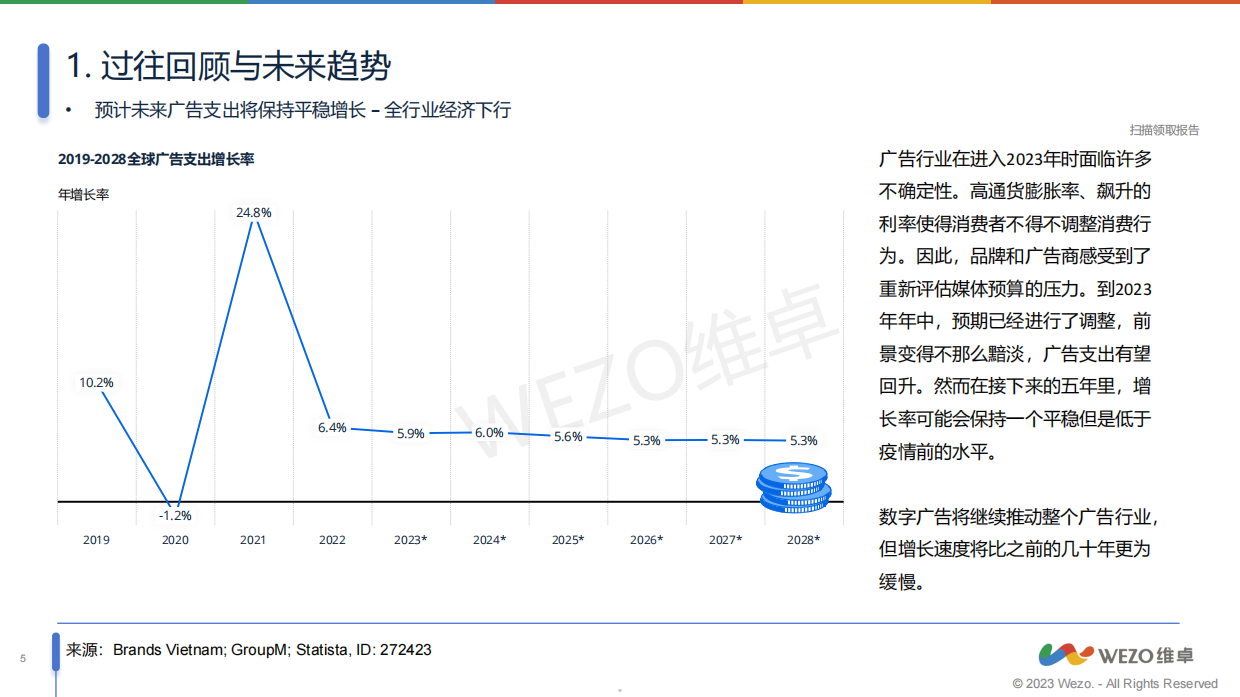维卓：2024全球数字广告行业发展趋势报告.pdf_第5页