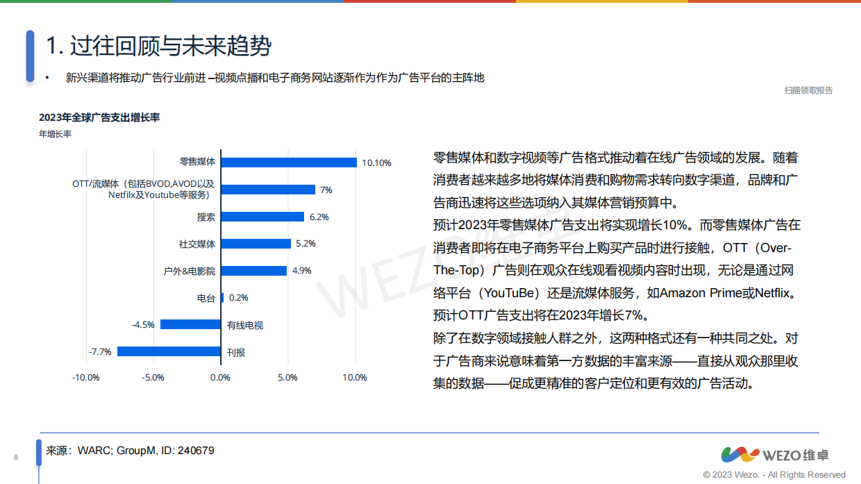 维卓：2024全球数字广告行业发展趋势报告.pdf_第8页