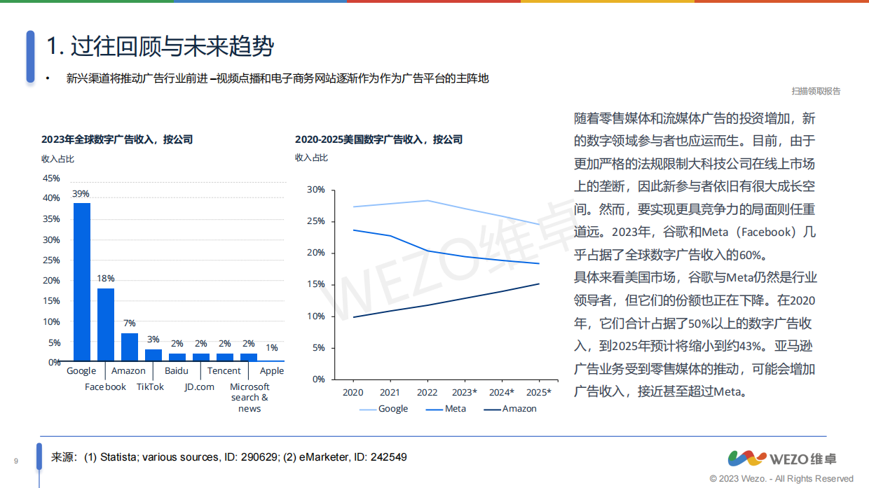 维卓：2024全球数字广告行业发展趋势报告.pdf_第9页