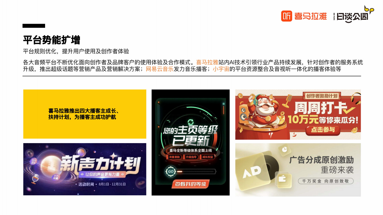 喜马拉雅&日谈公园-2023播客品牌力洞察报告.pdf_第10页