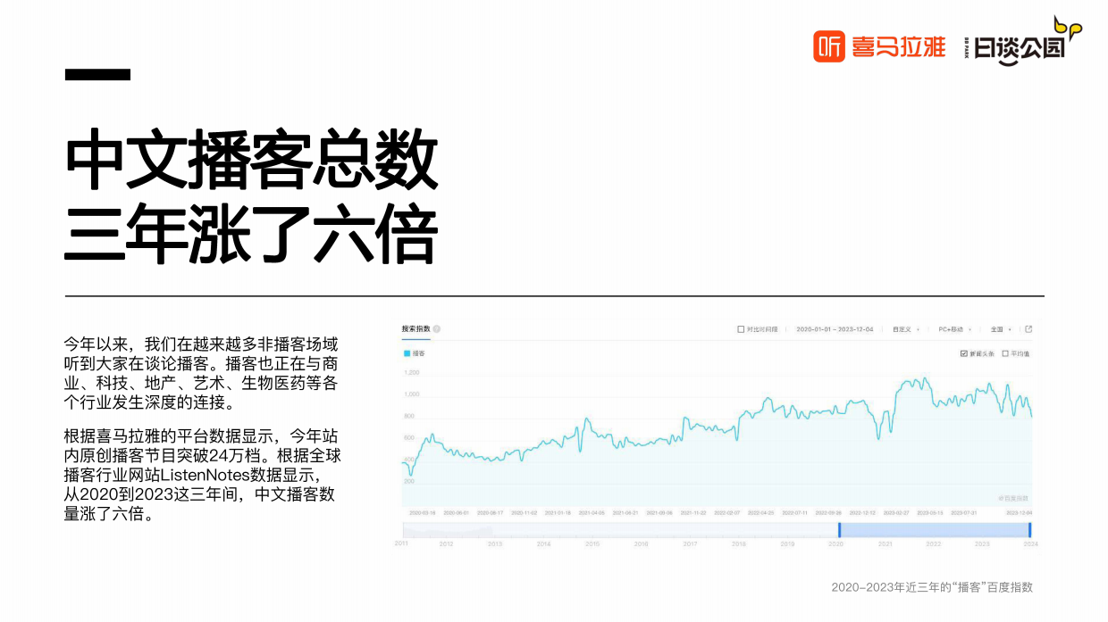 喜马拉雅&日谈公园-2023播客品牌力洞察报告.pdf_第3页