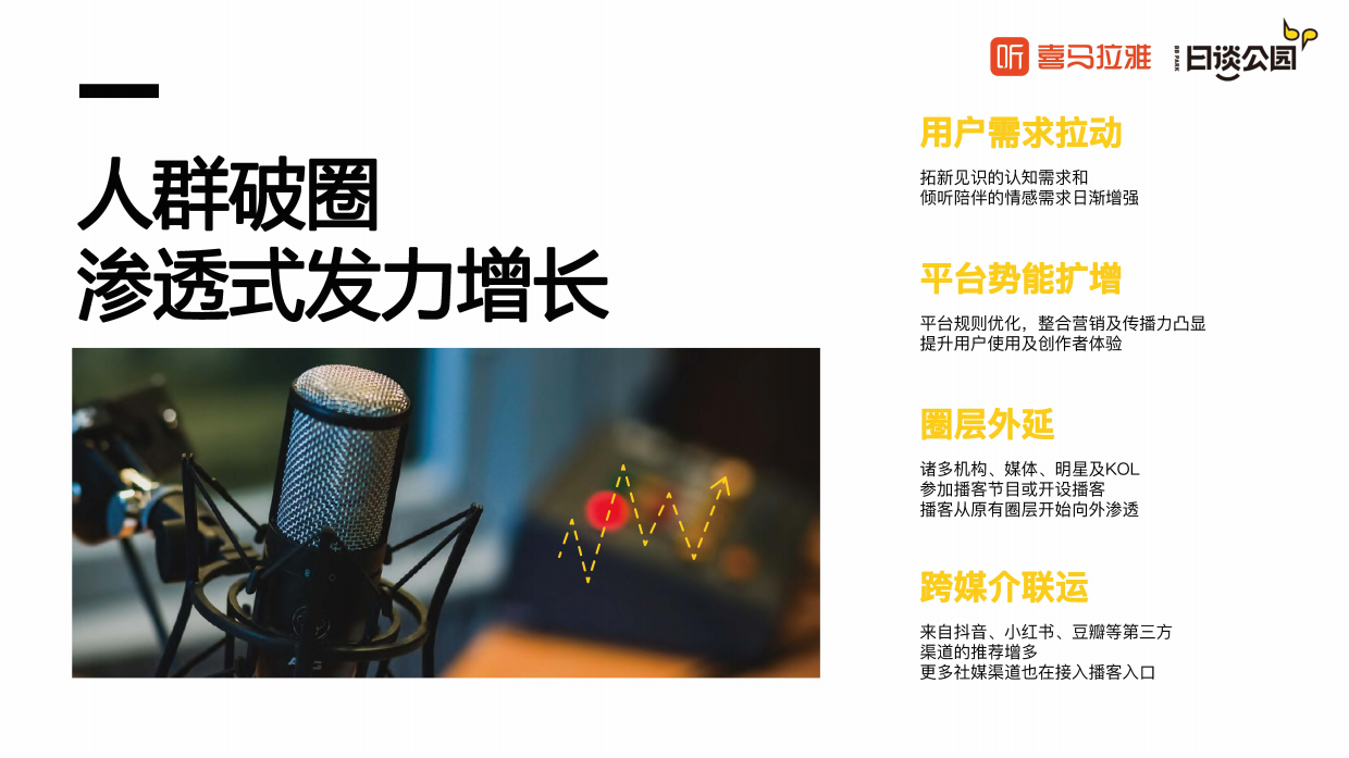 喜马拉雅&日谈公园-2023播客品牌力洞察报告.pdf_第8页