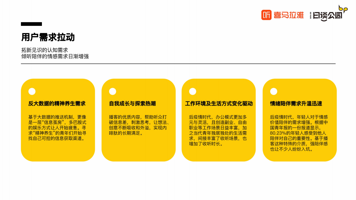 喜马拉雅&日谈公园-2023播客品牌力洞察报告.pdf_第9页