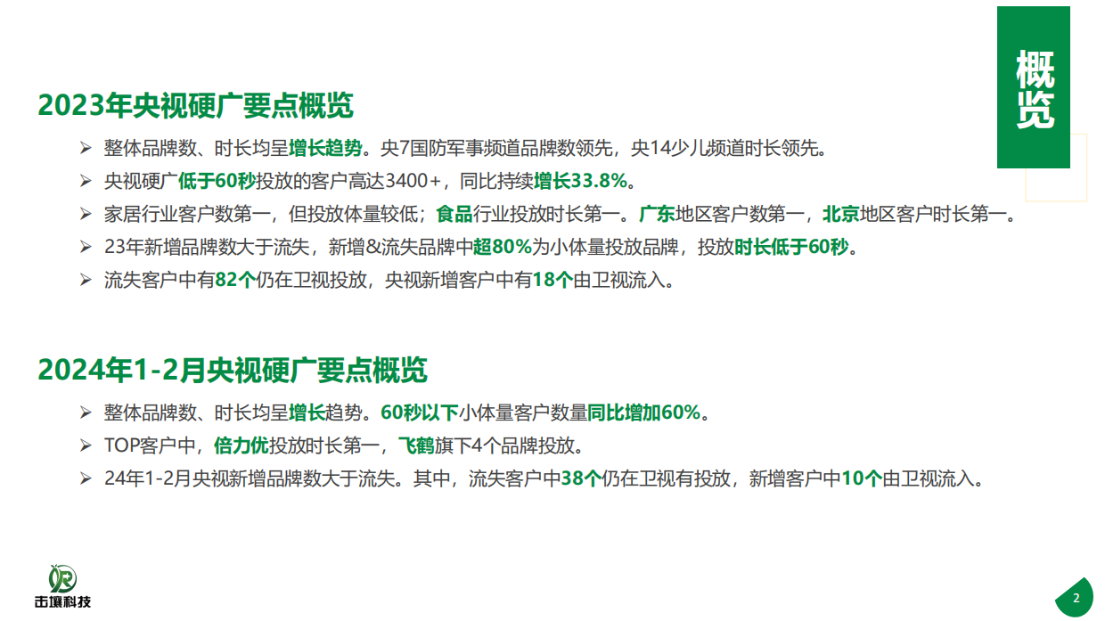 央视2023年硬广白皮书&2024年1-2月趋势报告.pdf_第2页