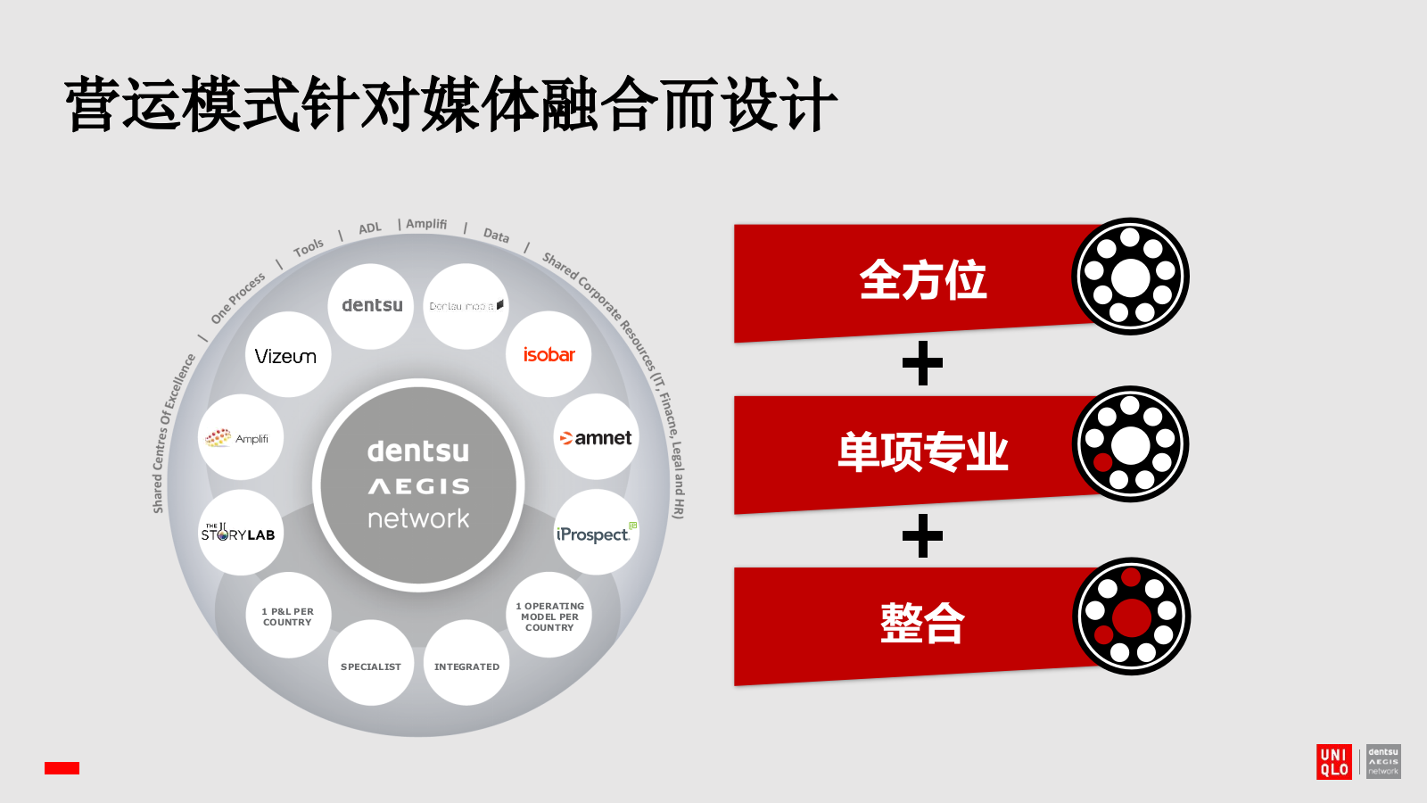 优衣库媒介传播比稿方案128P.pptx_第3页