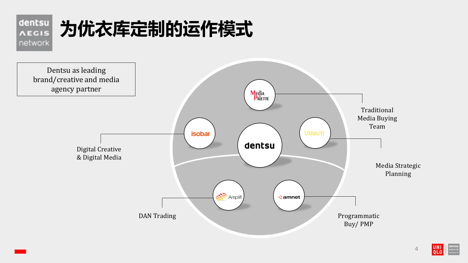 优衣库媒介传播比稿方案128P.pptx_第4页