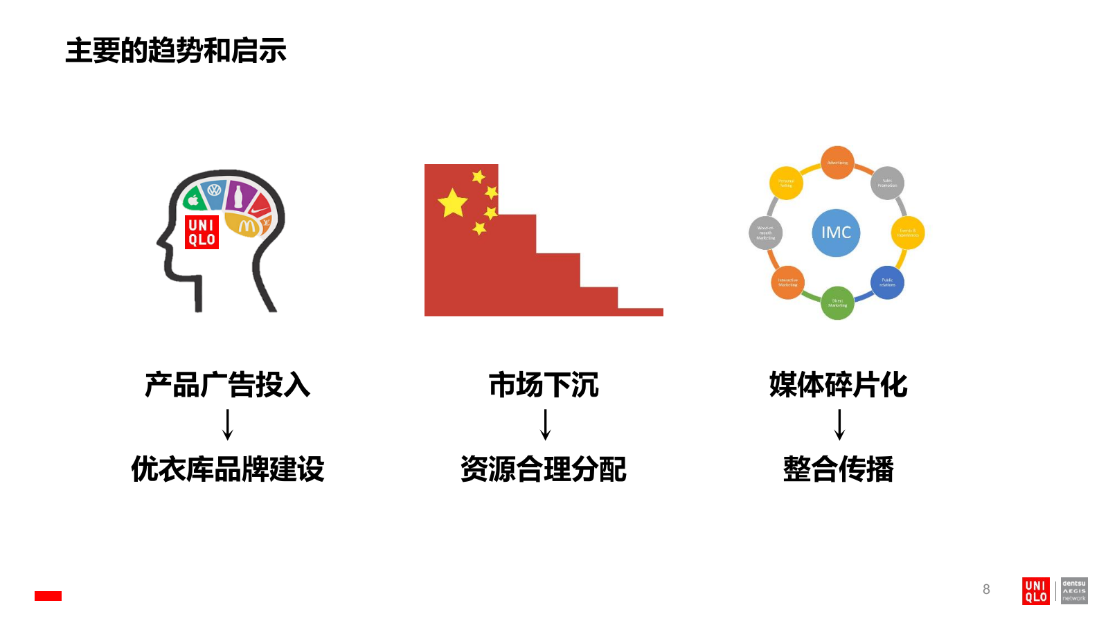 优衣库媒介传播比稿方案128P.pptx_第8页