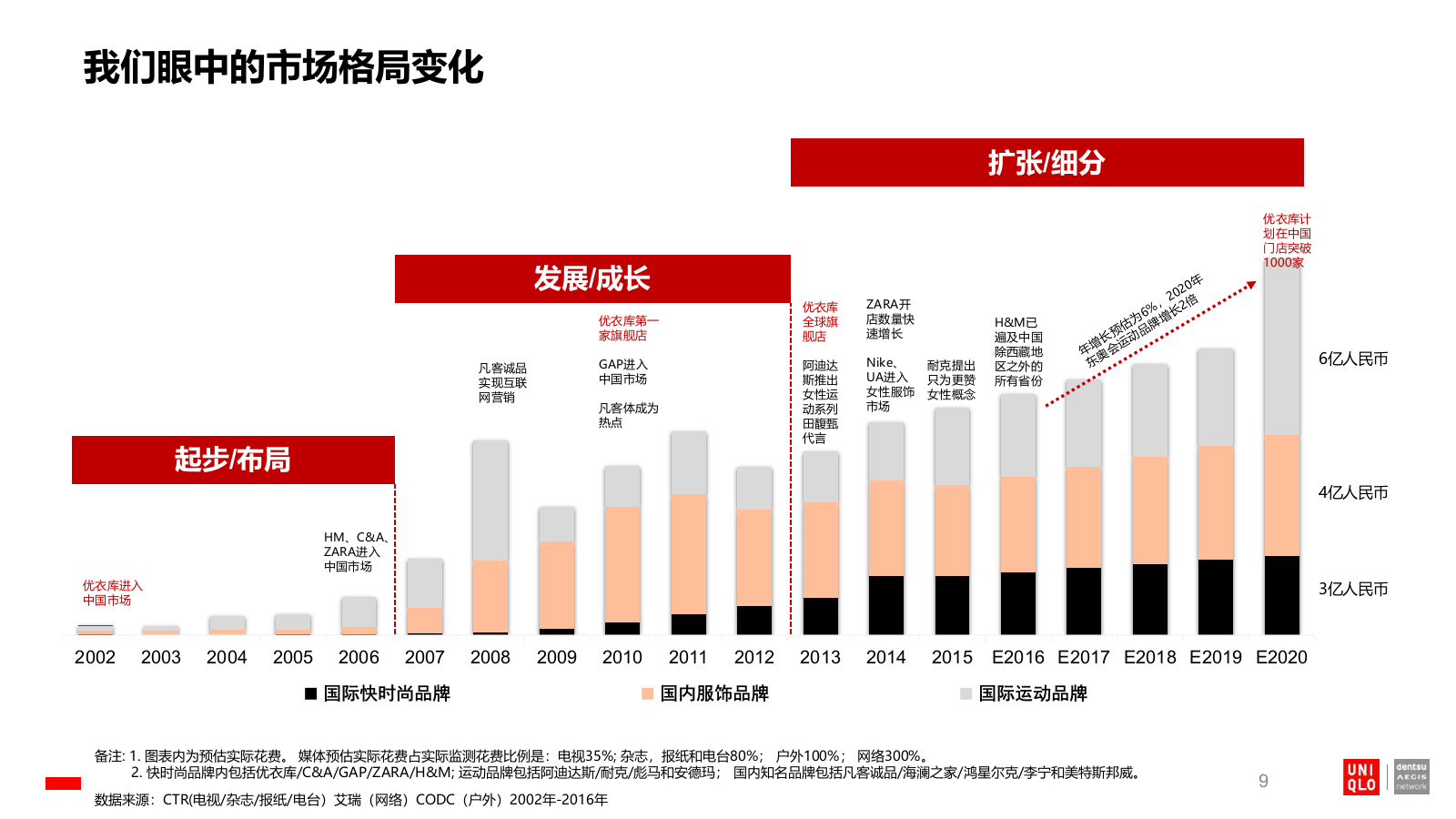 优衣库媒介传播比稿方案128P.pptx_第9页