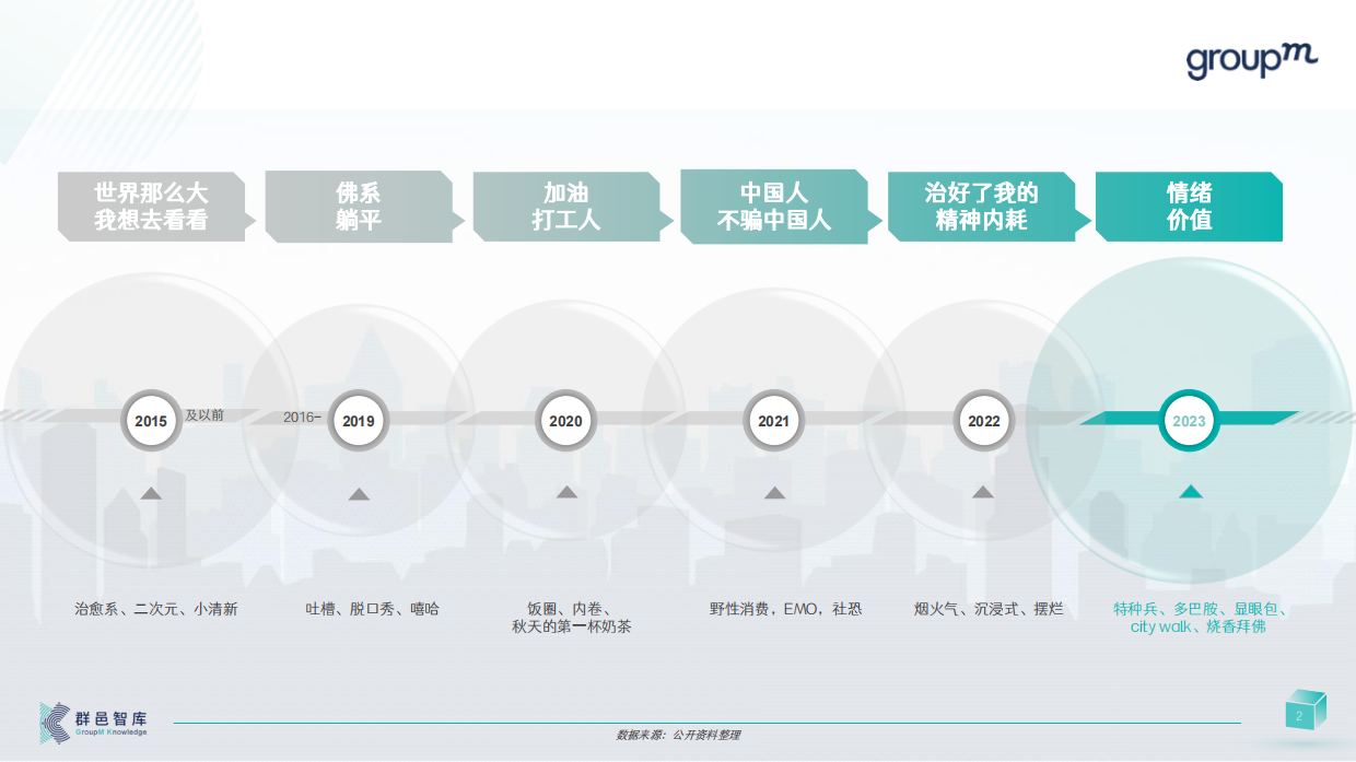 于无色中见繁花2024年消费者和媒介趋势报告.pdf_第2页