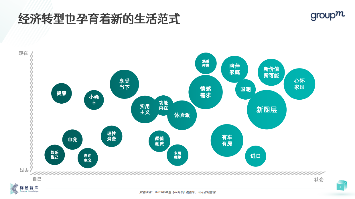 于无色中见繁花2024年消费者和媒介趋势报告.pdf_第3页
