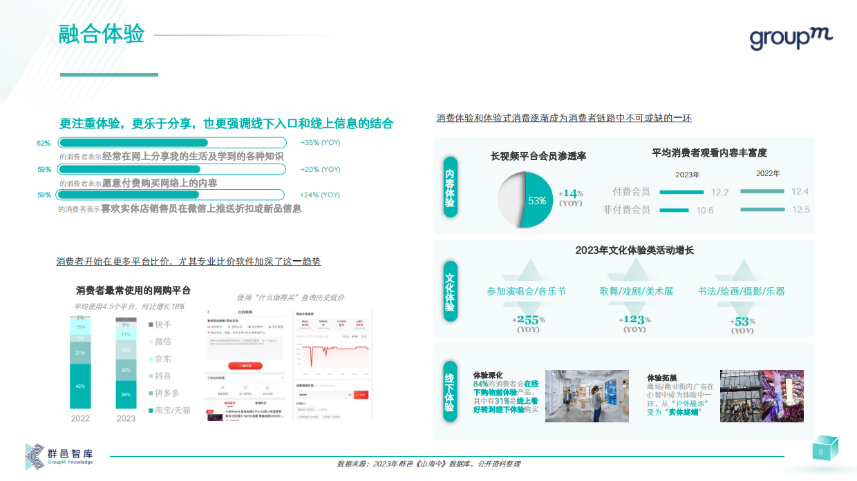 于无色中见繁花2024年消费者和媒介趋势报告.pdf_第8页