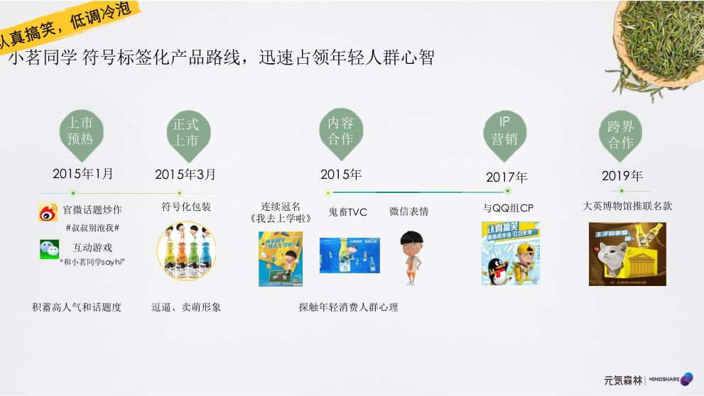 元气森林森林媒介投资规划食品饮料 社交媒体传播 种草带货.pptx_第5页