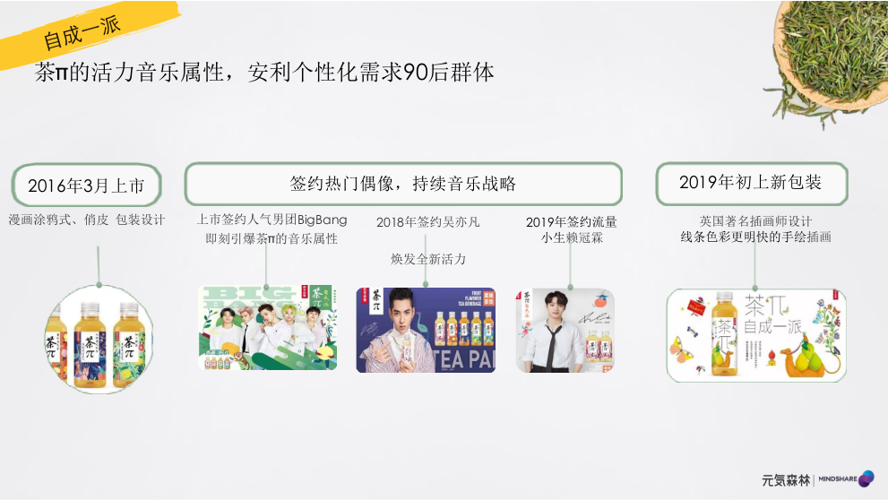 元气森林森林媒介投资规划食品饮料 社交媒体传播 种草带货.pptx_第6页