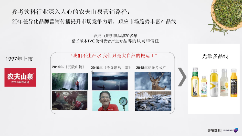 元气森林森林媒介投资规划食品饮料 社交媒体传播 种草带货.pptx_第8页