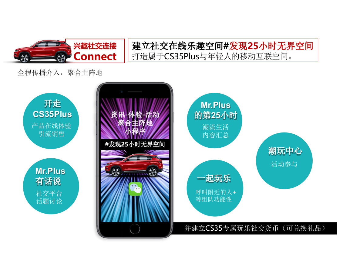 长安汽车CS35Plus2019年度媒介传播方案-38页.pptx_第10页