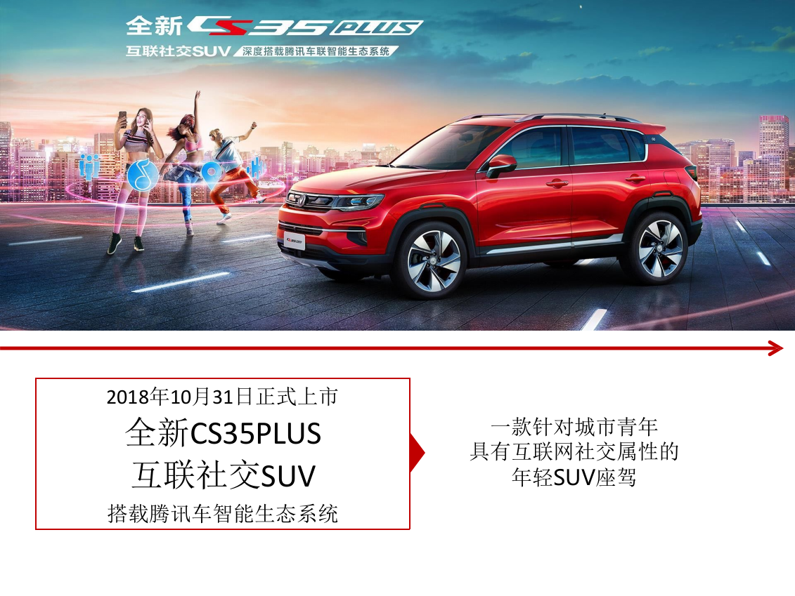 长安汽车CS35Plus2019年度媒介传播方案-38页.pptx_第2页