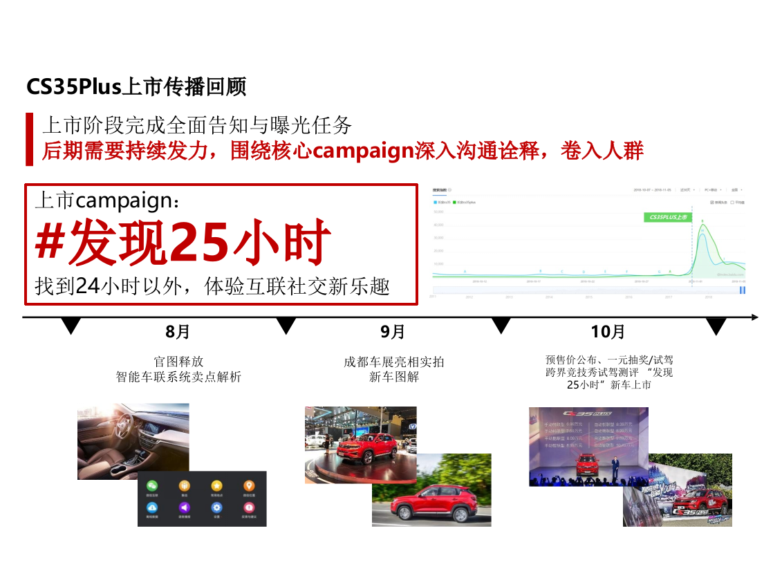 长安汽车CS35Plus2019年度媒介传播方案-38页.pptx_第3页