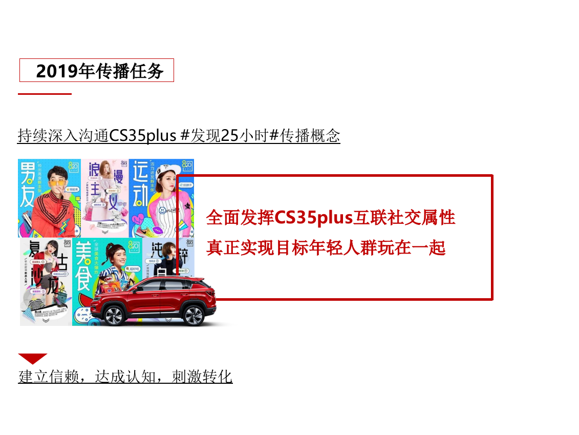 长安汽车CS35Plus2019年度媒介传播方案-38页.pptx_第4页