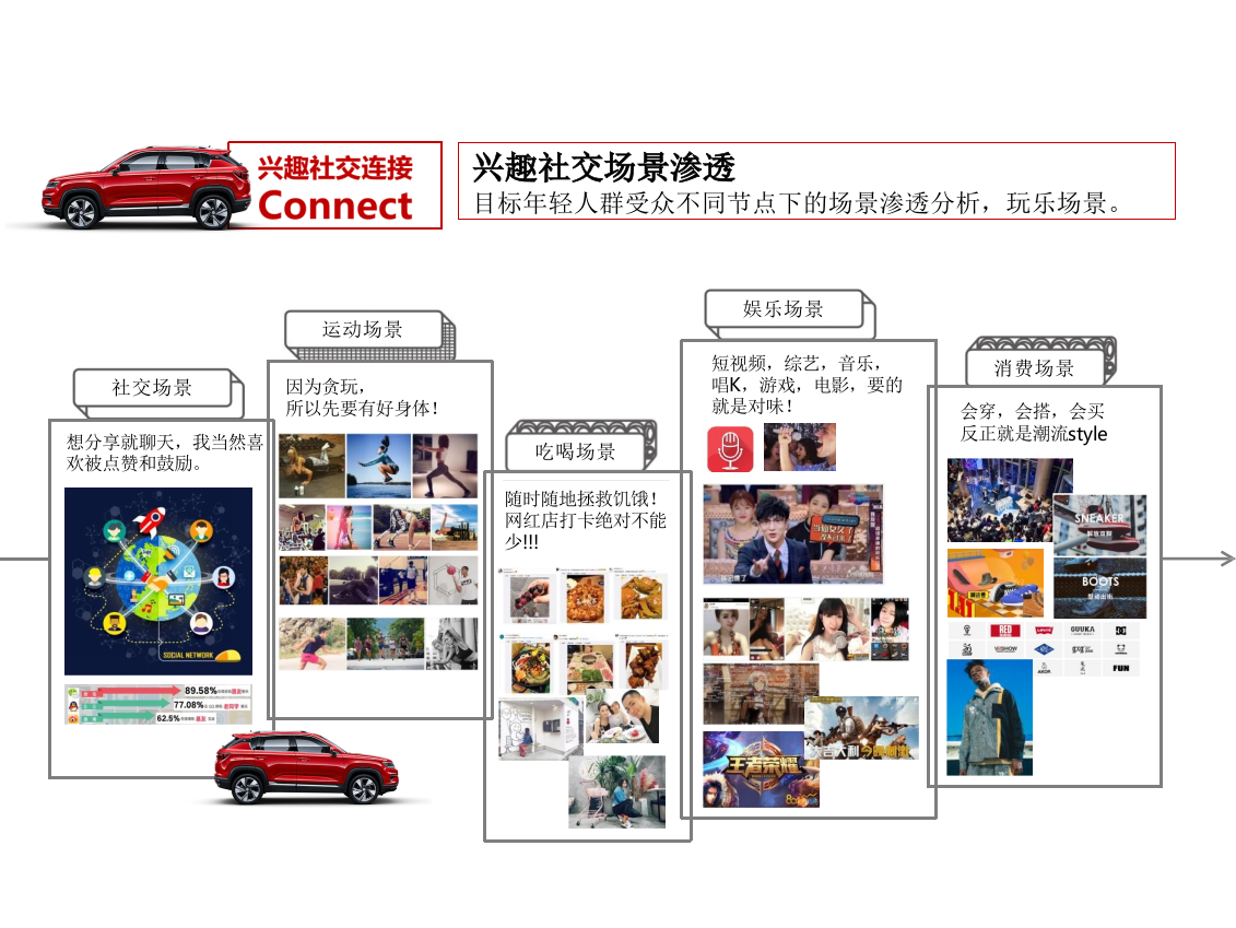 长安汽车CS35Plus2019年度媒介传播方案-38页.pptx_第7页