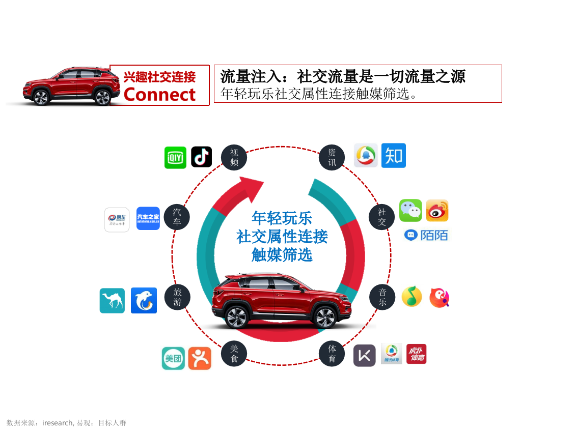 长安汽车CS35Plus2019年度媒介传播方案-38页.pptx_第8页