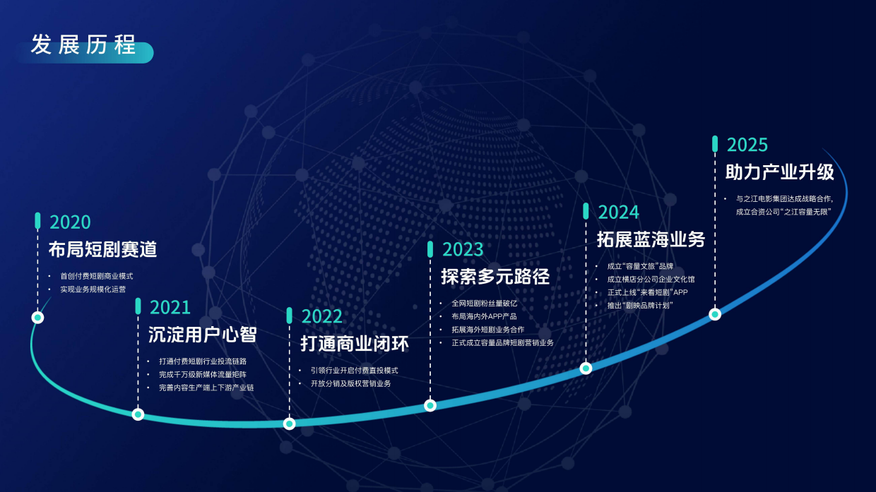 短剧头部公司【容量短剧】公司介绍.pdf_第3页