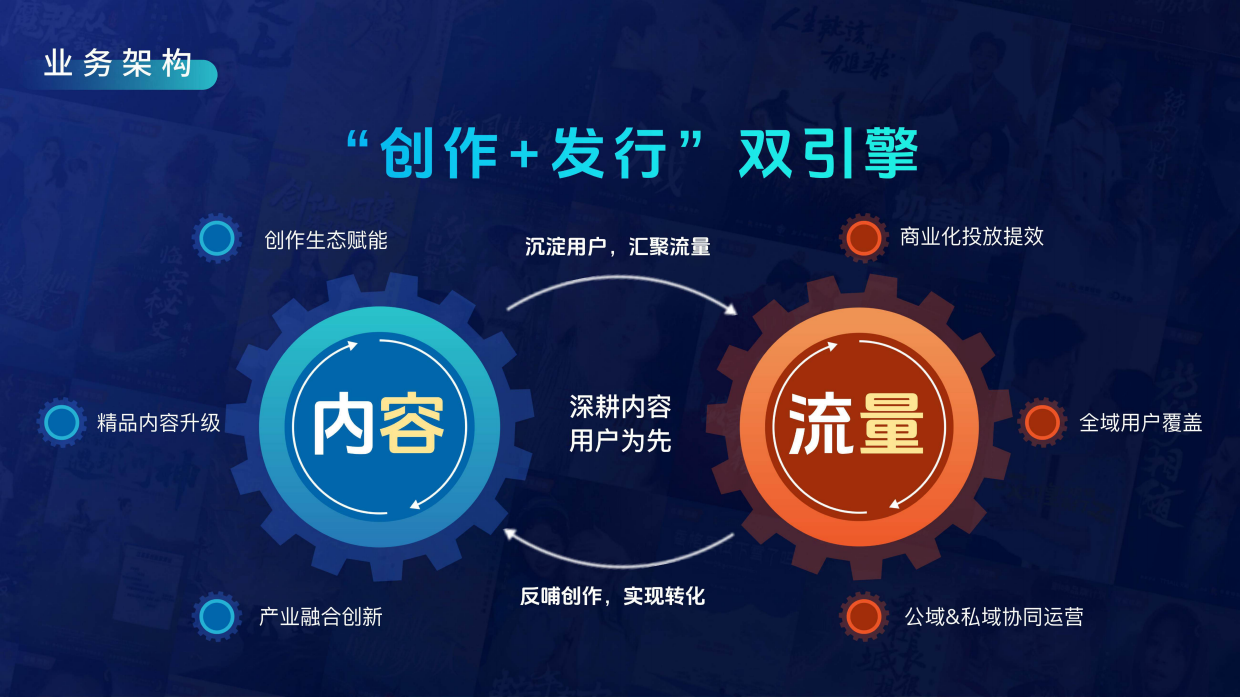 短剧头部公司【容量短剧】公司介绍.pdf_第5页