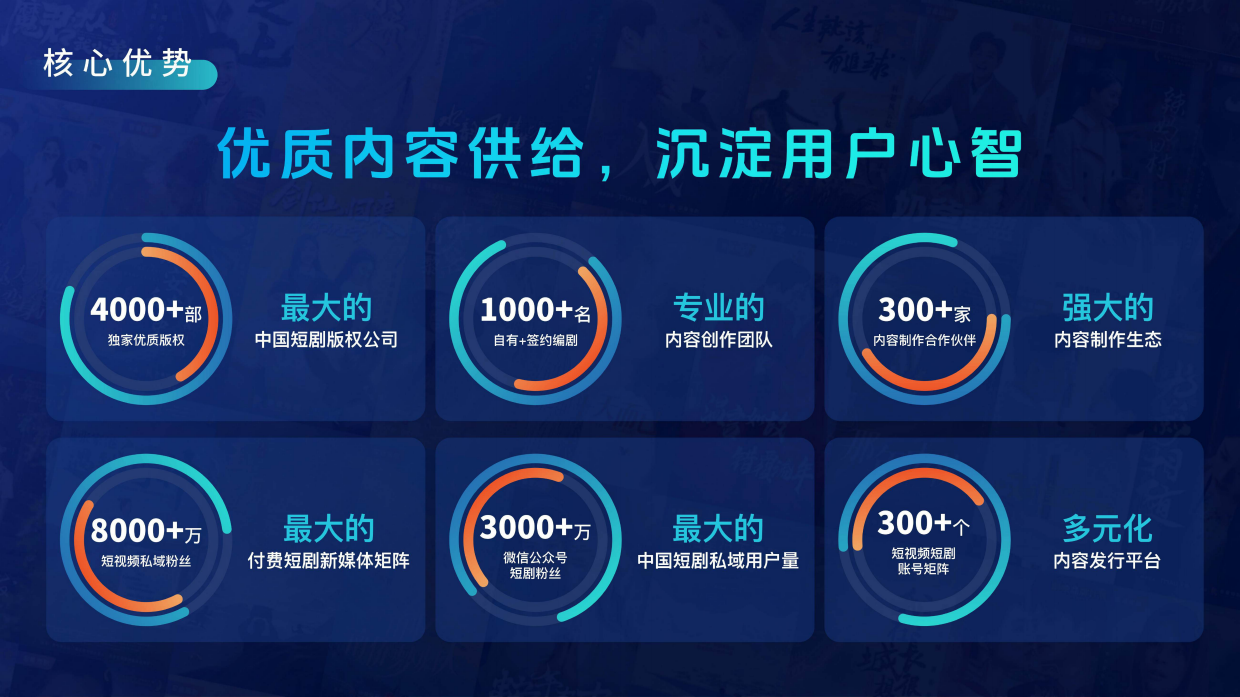 短剧头部公司【容量短剧】公司介绍.pdf_第6页