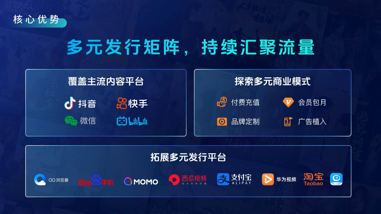 短剧头部公司【容量短剧】公司介绍.pdf_第7页