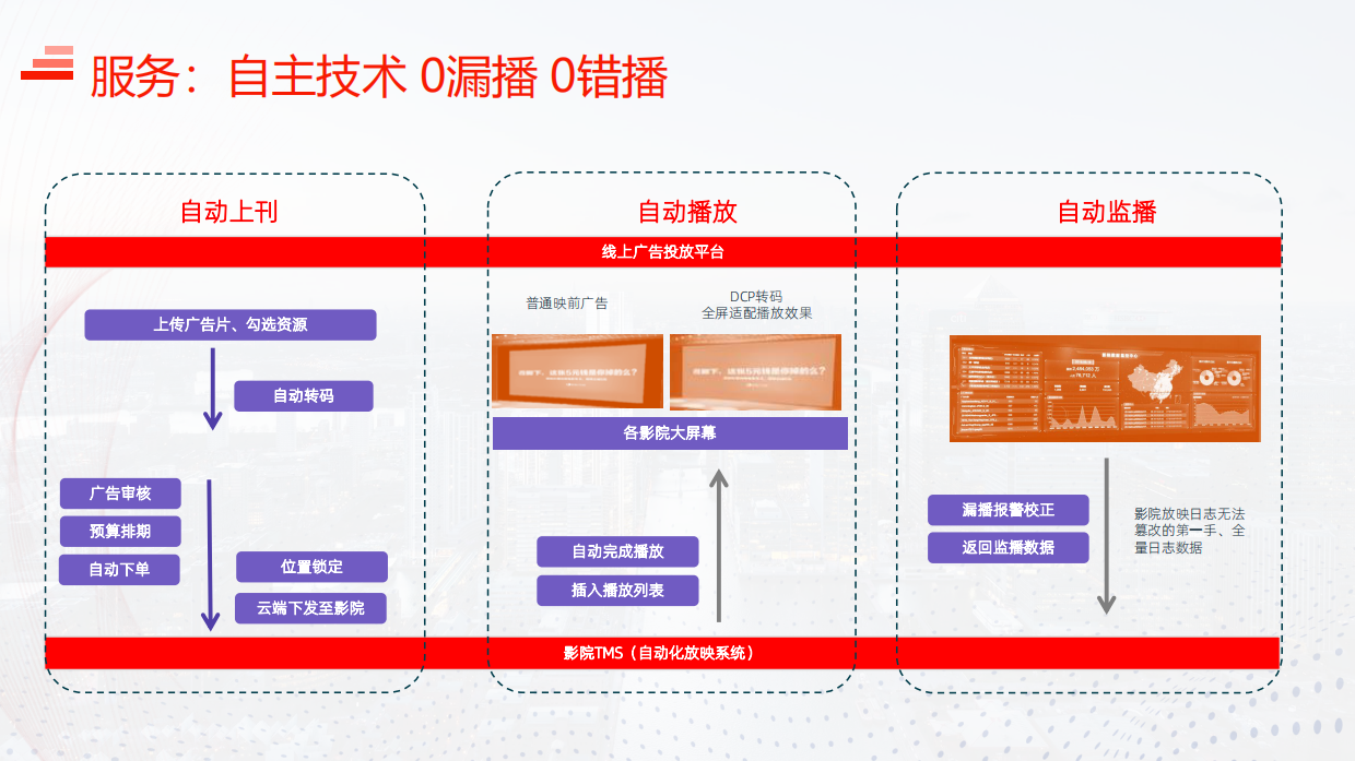 工商银行院线宣传方案.pdf_第10页