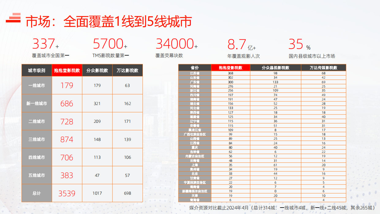 工商银行院线宣传方案.pdf_第6页