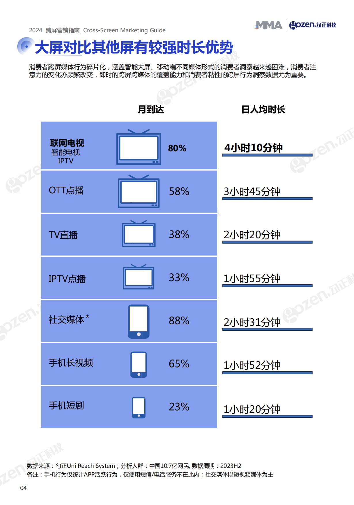 勾正科技：2024跨屏营销指南.pdf_第5页