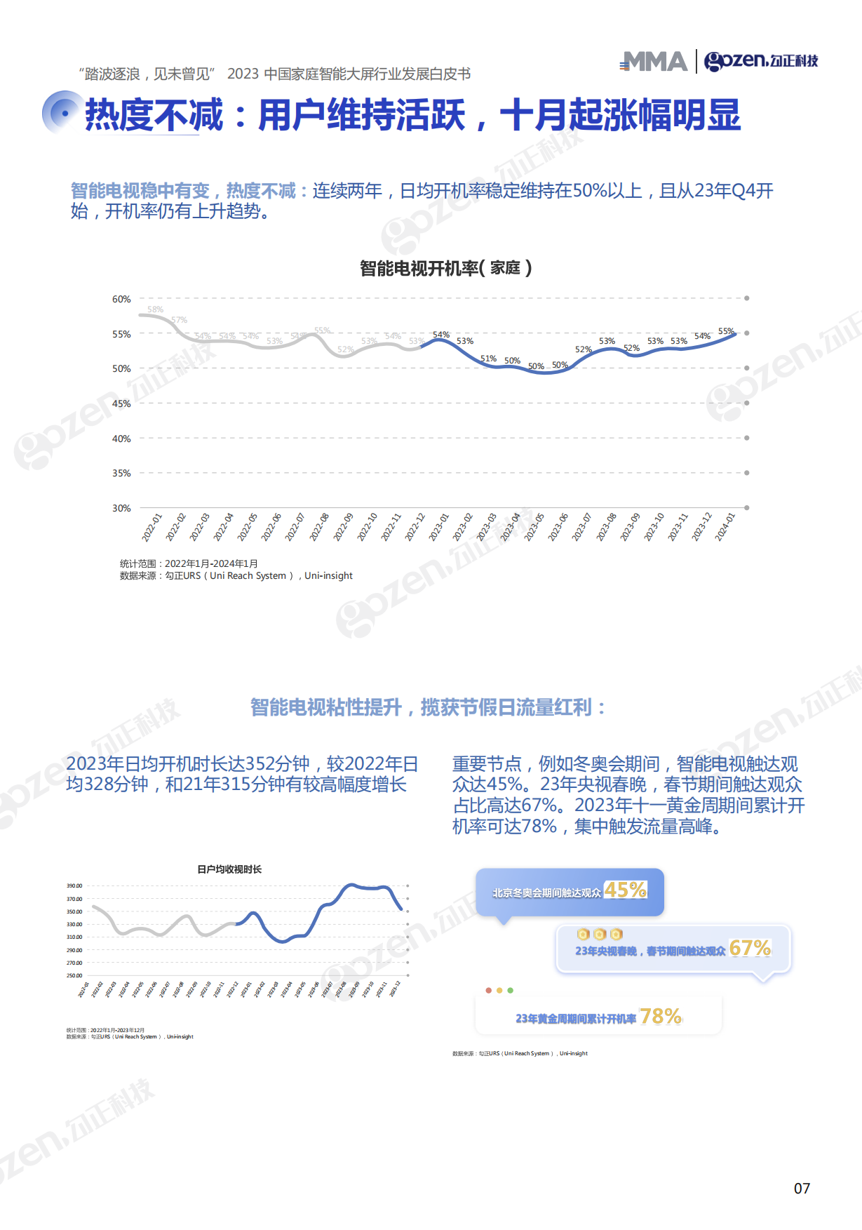 勾正科技：2024跨屏营销指南.pdf_第8页
