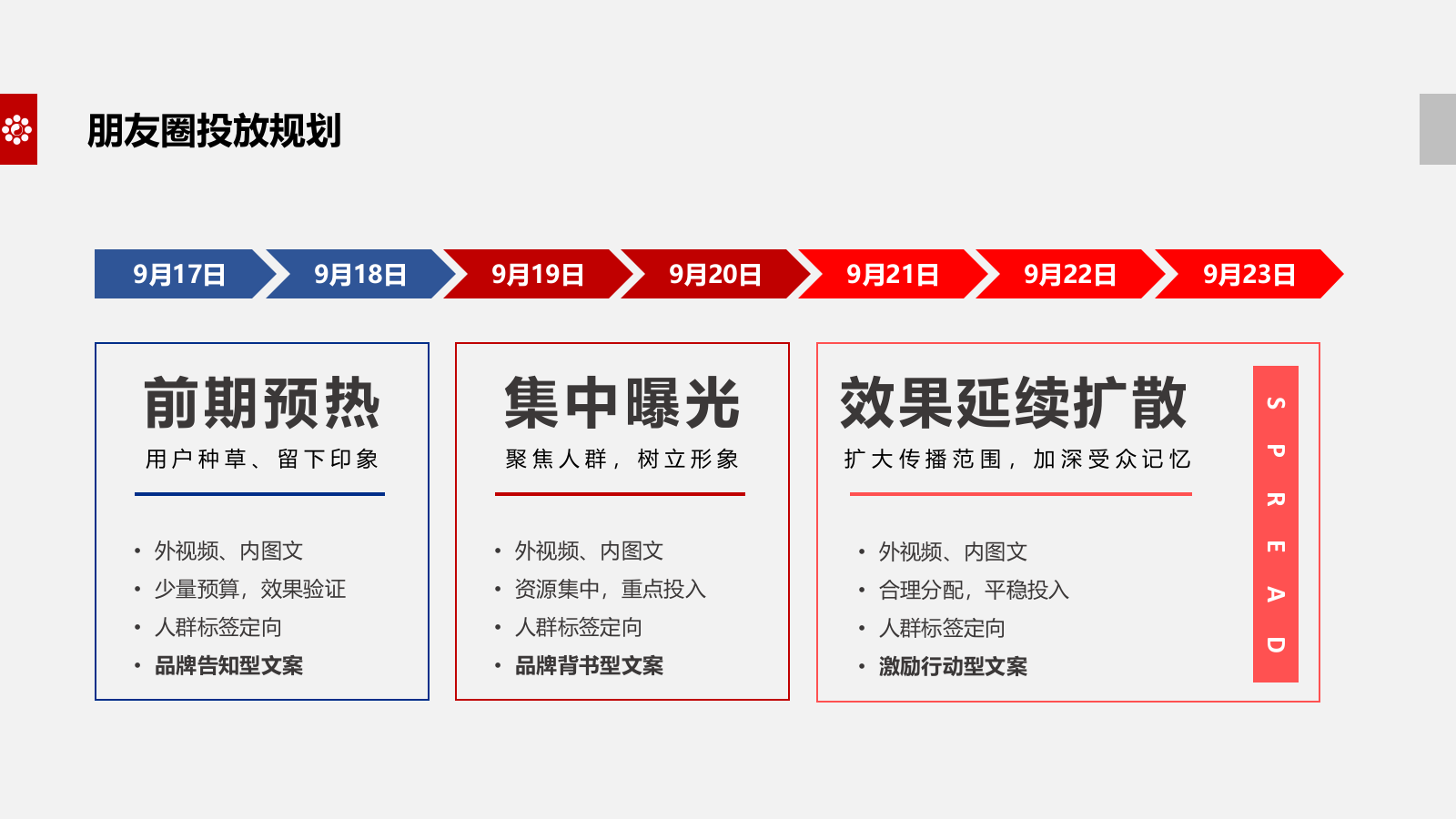 华夏幸福朋友圈投放方案.pptx_第3页