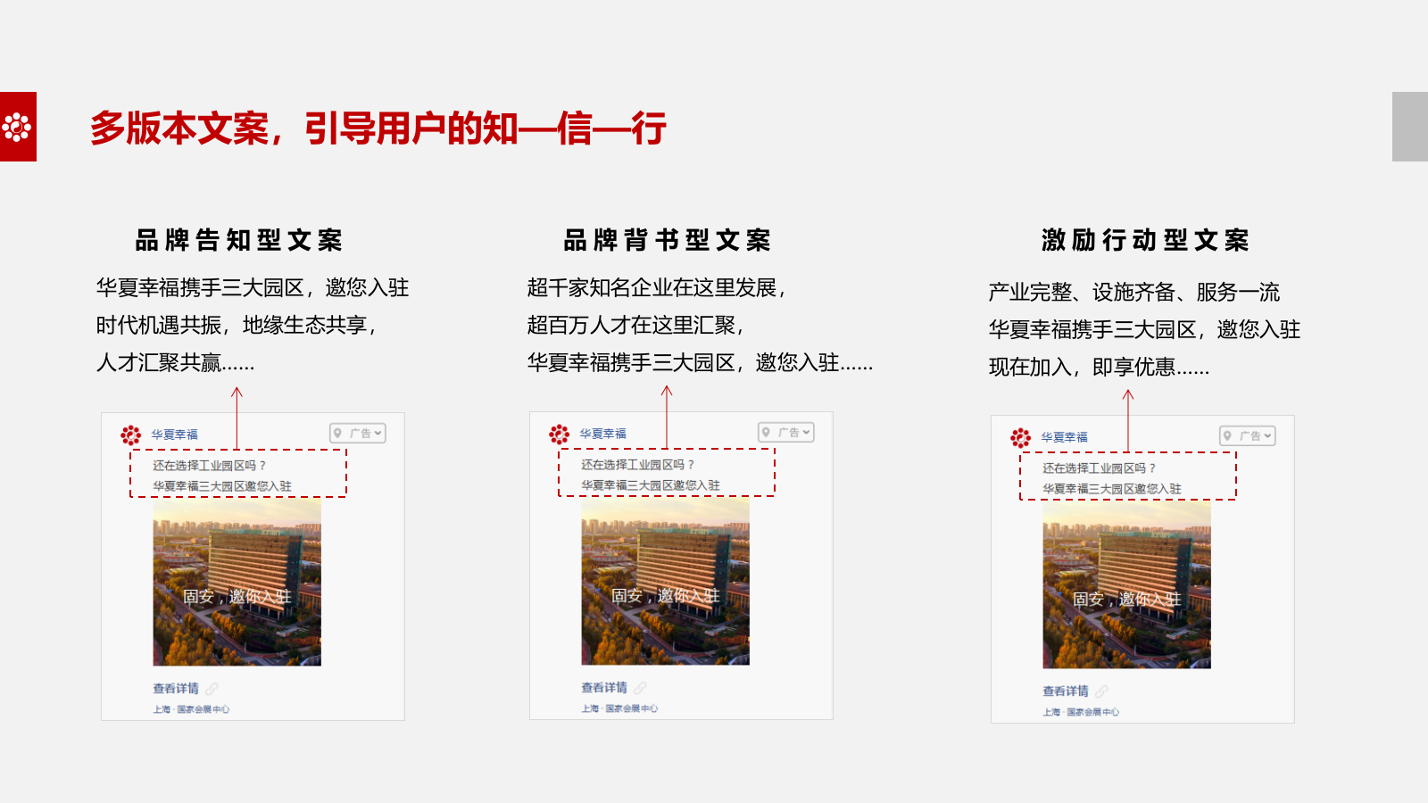 华夏幸福朋友圈投放方案.pptx_第5页