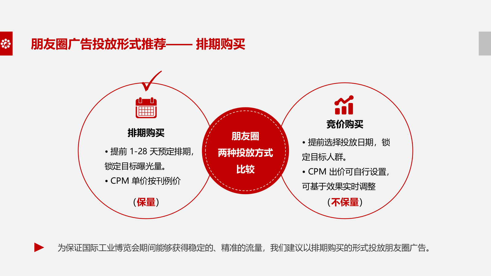 华夏幸福朋友圈投放方案.pptx_第7页