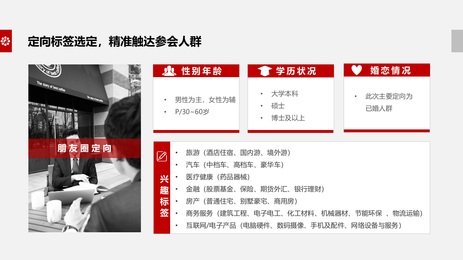华夏幸福朋友圈投放方案.pptx_第8页