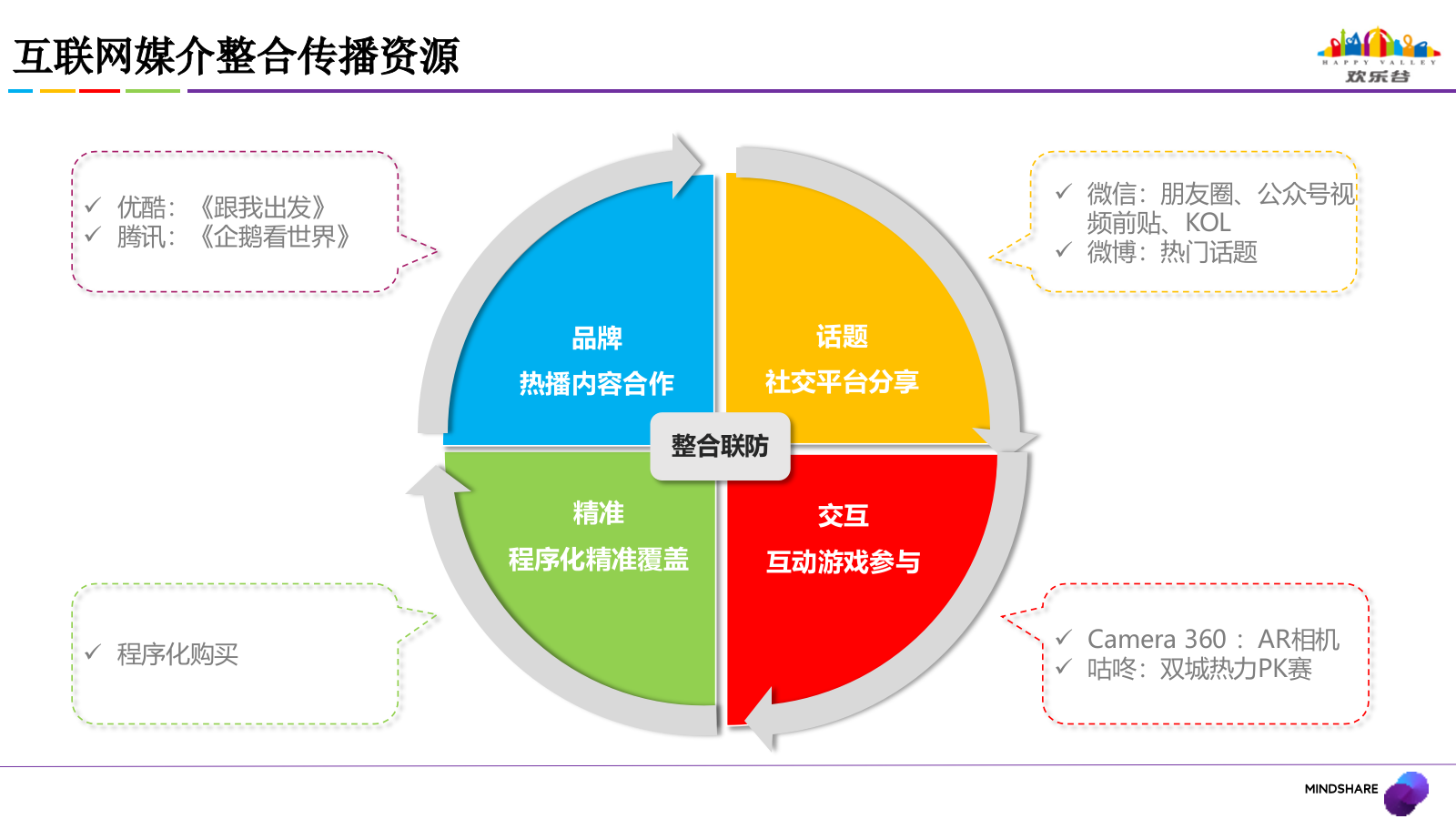 欢乐谷2017年互联网媒介推广方案.pptx_第10页