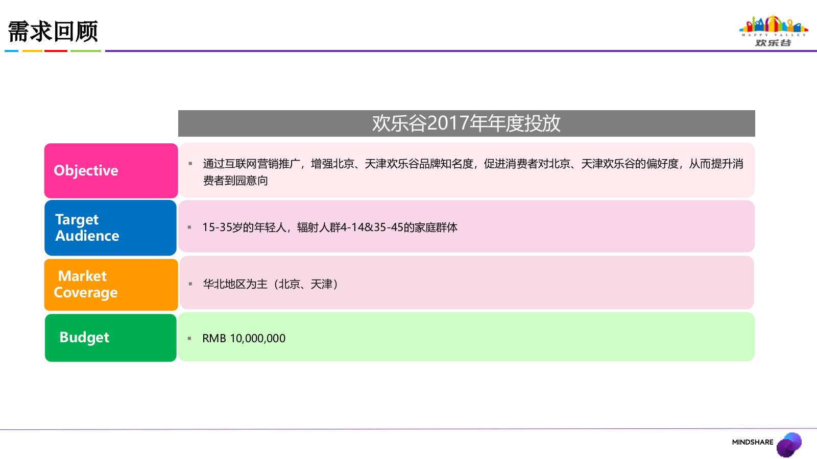 欢乐谷2017年互联网媒介推广方案.pptx_第2页
