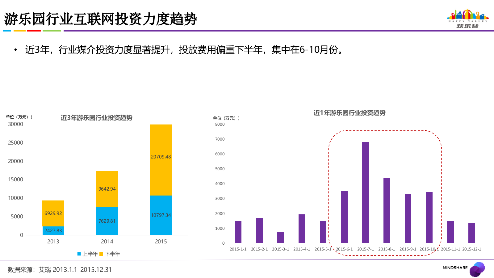 欢乐谷2017年互联网媒介推广方案.pptx_第4页