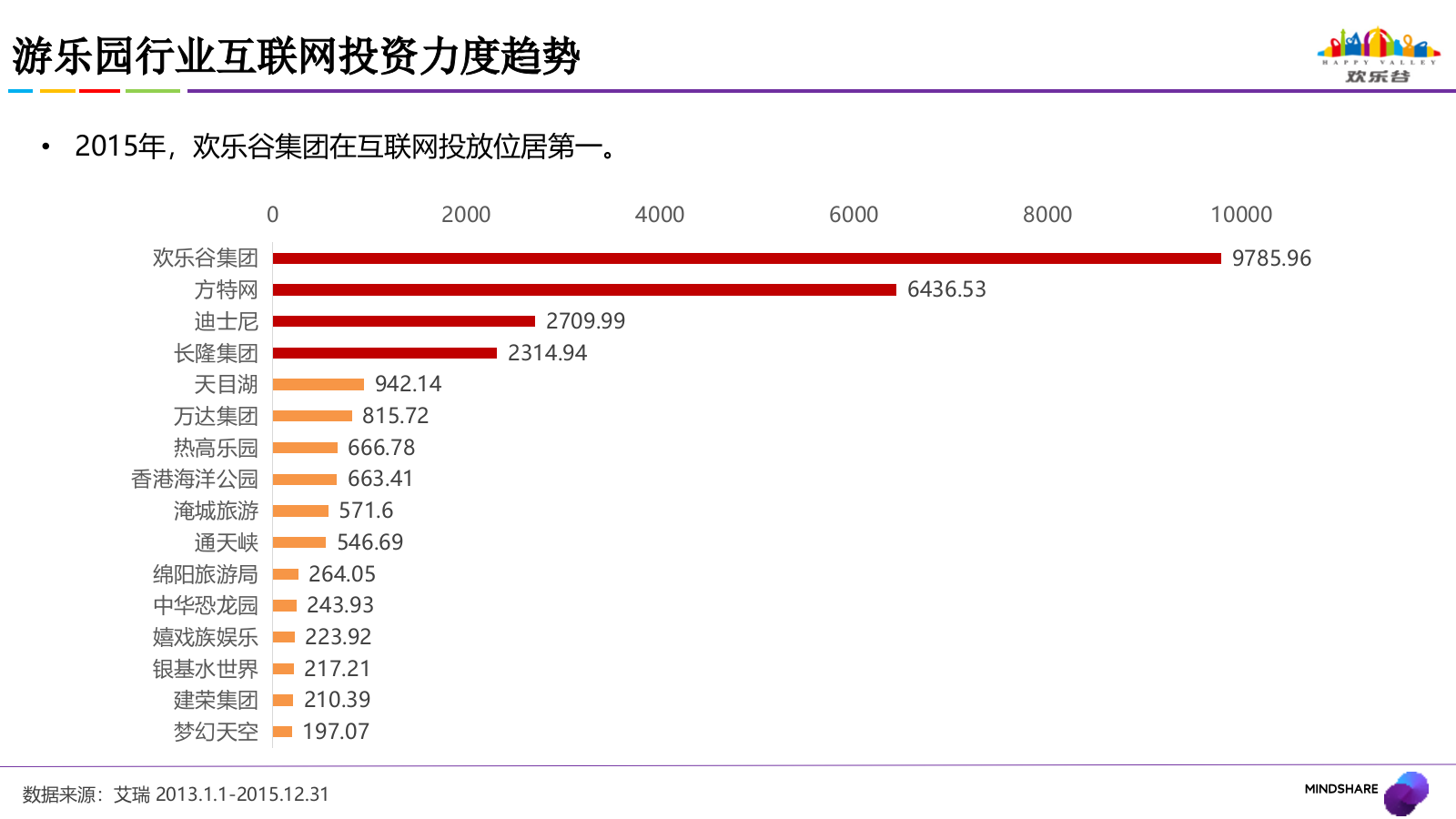 欢乐谷2017年互联网媒介推广方案.pptx_第5页